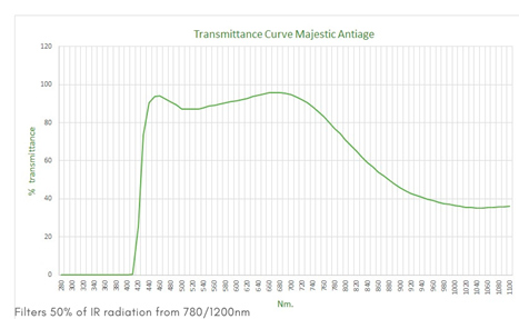 Latam Optical